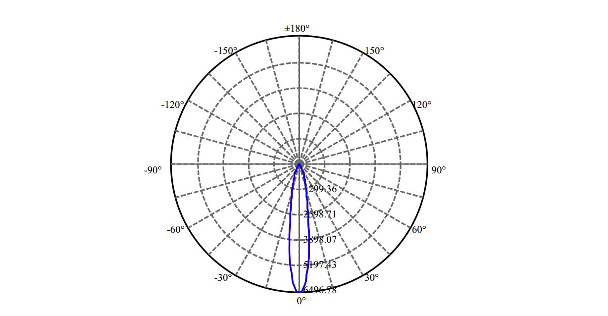 Nata Lighting Company Limited - Plastic Reflector